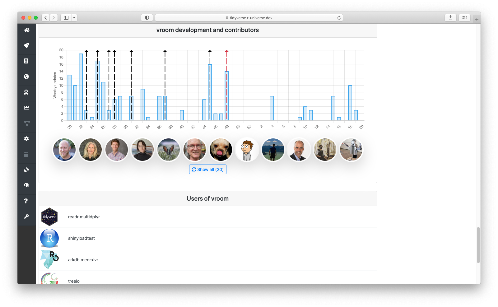 List of 'users' of a package, that is a list of links to reverse dependencies.
