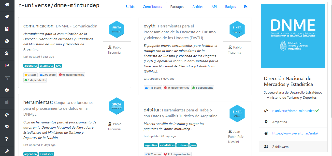 Perfil de r-universe con los paquetes de la Dirección