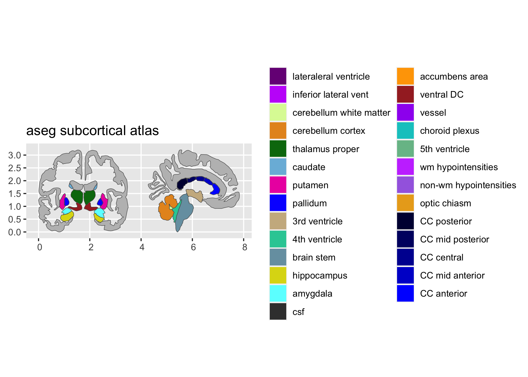 Figura que muestra dos contornos de un cerebro dibujados con líneas. A la izquierda, una imagen de arriba abajo; a la derecha, una imagen de lado. Ambas muestran manchas de color que resaltan puntos en el centro correspondientes a distintas partes del cerebro.