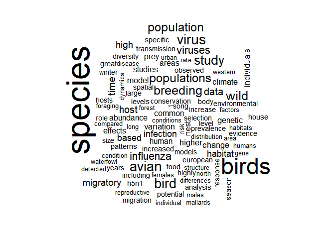 wordcloud of titles and abstracts of scientific\npapers